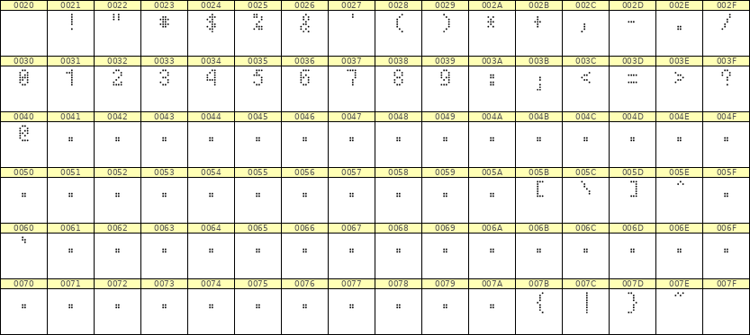 4×7数字点阵字体 ddN47AA0148