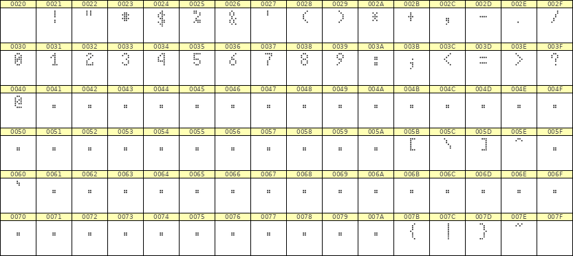 4×7数字点阵字体 ddN47AA0151