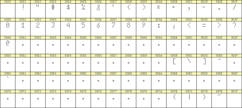 4×7数字点阵字体 ddN47AA0154