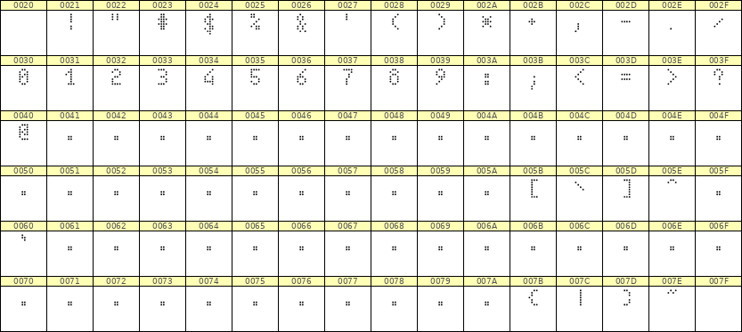 4×7数字点阵字体 ddN47AA0157