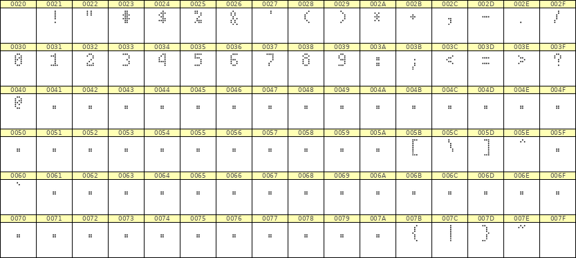 4×7数字点阵字体 ddN47AA0164