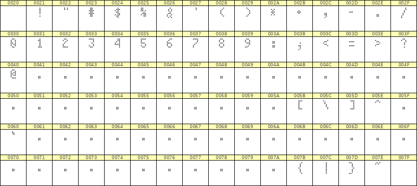 4×7数字点阵字体 ddN47AA0168
