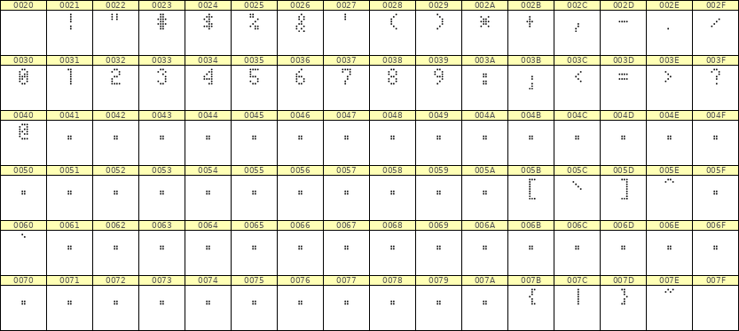 4×7数字点阵字体 ddN47AA0173