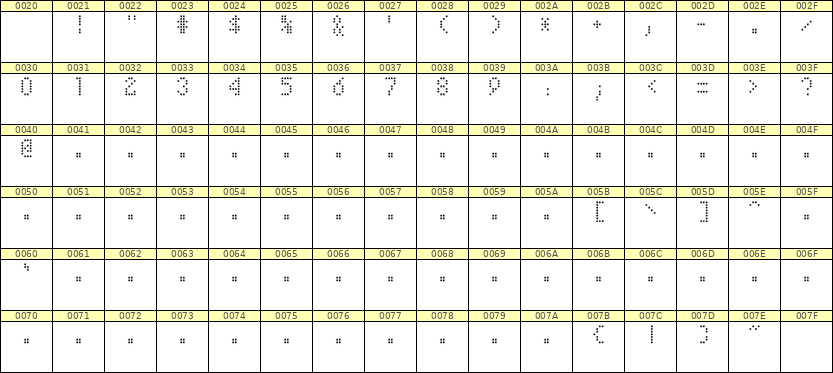 4×7数字点阵字体 ddN47AA0185
