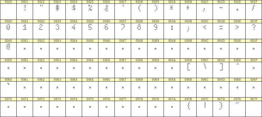 4×7数字点阵字体 ddN47AA0189