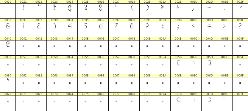 4×7数字点阵字体 ddN47AA0192