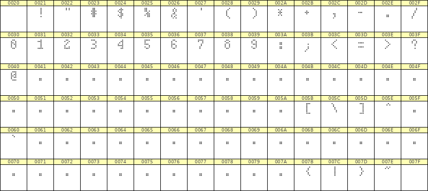 4×7数字点阵字体 ddN47AA0193