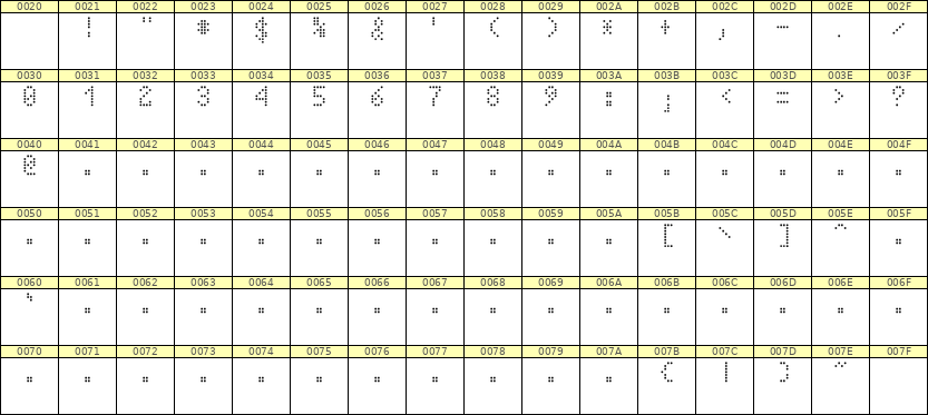 4×7数字点阵字体 ddN47AA0200