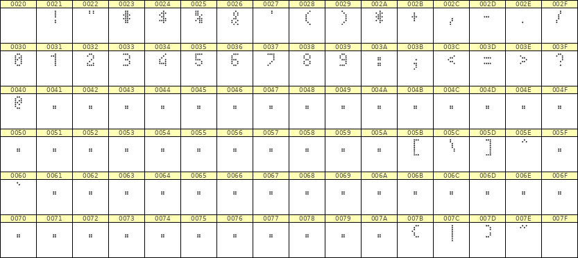 4×7数字点阵字体 ddN47AA0203