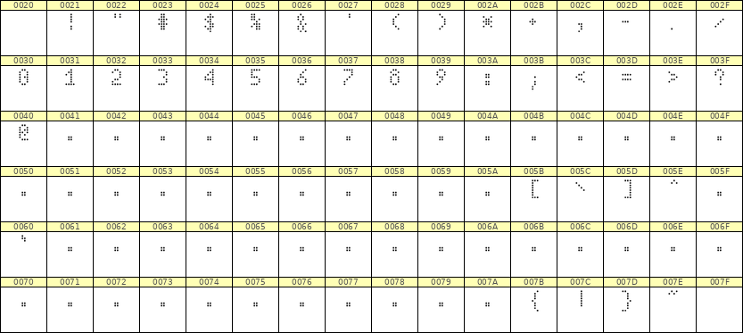 4×7数字点阵字体 ddN47AA0204