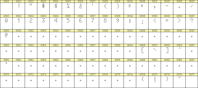 4×7数字点阵字体 ddN47AA0208