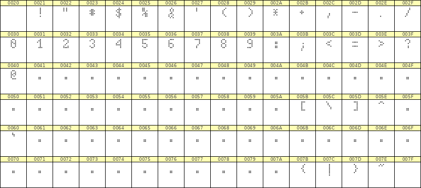 4×7数字点阵字体 ddN47AA0211