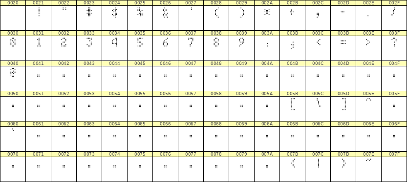 4×7数字点阵字体 ddN47AA0214