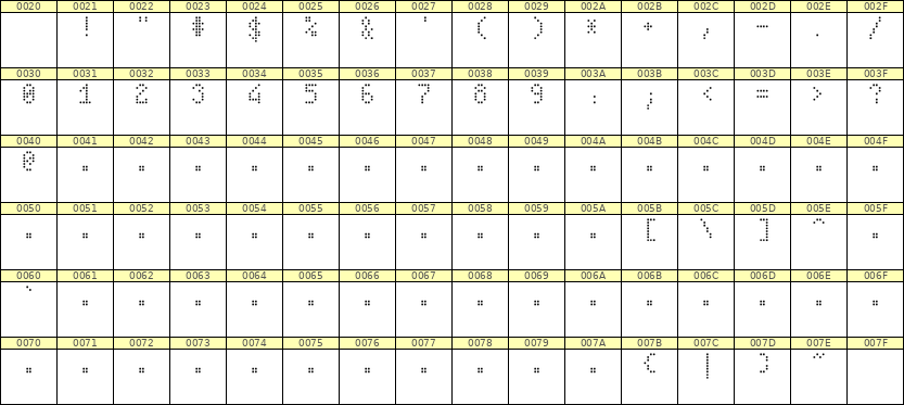 4×7数字点阵字体 ddN47AA0226
