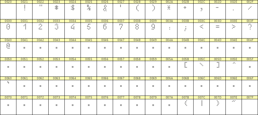 4×7数字点阵字体 ddN47AA0230
