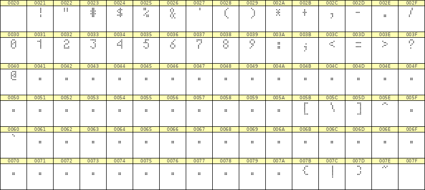 4×7数字点阵字体 ddN47AA0238