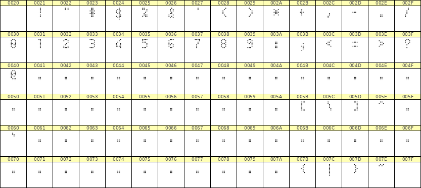 4×7数字点阵字体 ddN47AA0239