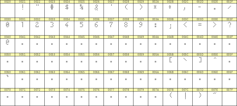 4×7数字点阵字体 ddN47AA0241