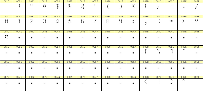 4×7数字点阵字体 ddN47AA0242