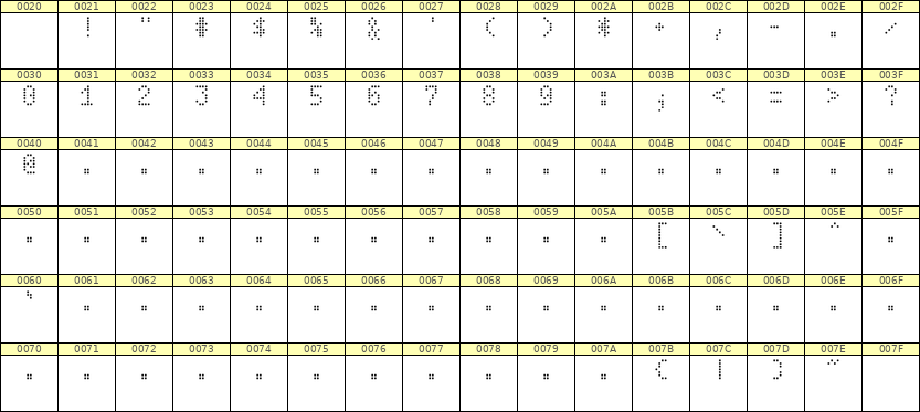 4×7数字点阵字体 ddN47AA0262