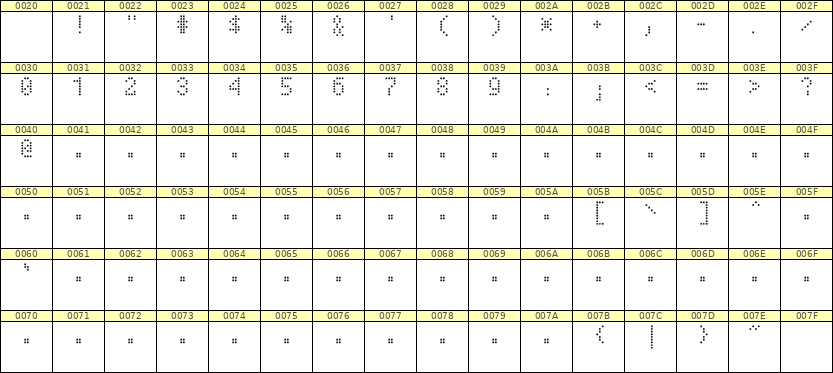 4×7数字点阵字体 ddN47AA0265