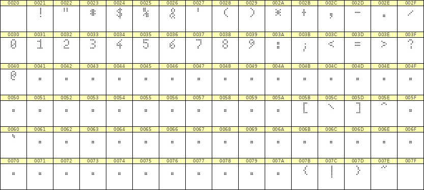 4×7数字点阵字体 ddN47AA0268
