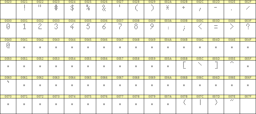 4×7数字点阵字体 ddN47AA0269