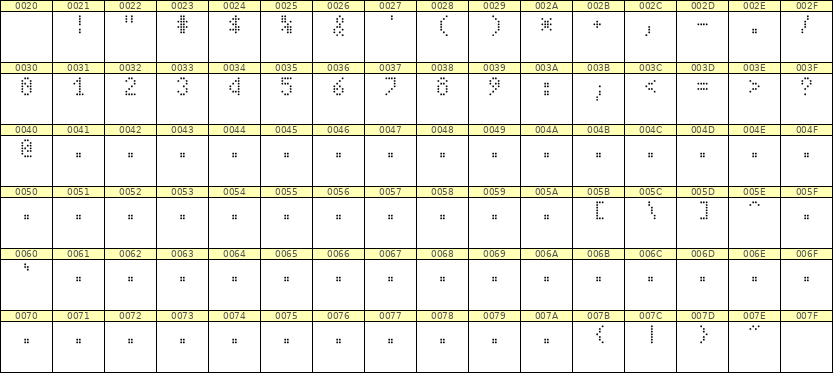 4×7数字点阵字体 ddN47AA0270