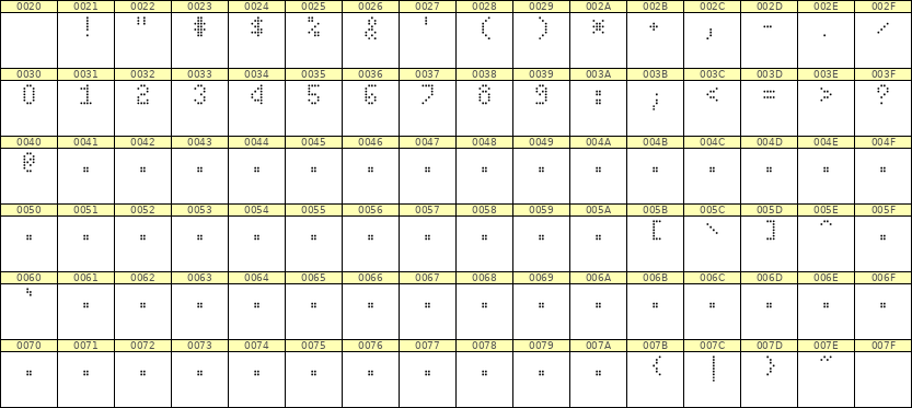4×7数字点阵字体 ddN47AA0282