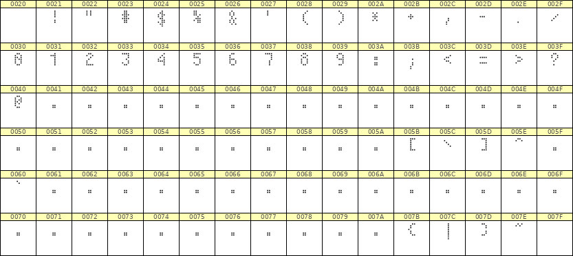 4×7数字点阵字体 ddN47AA0285