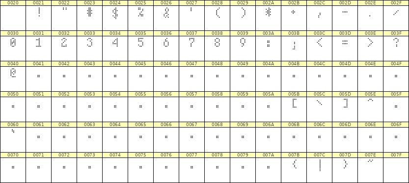 4×7数字点阵字体 ddN47AA0291