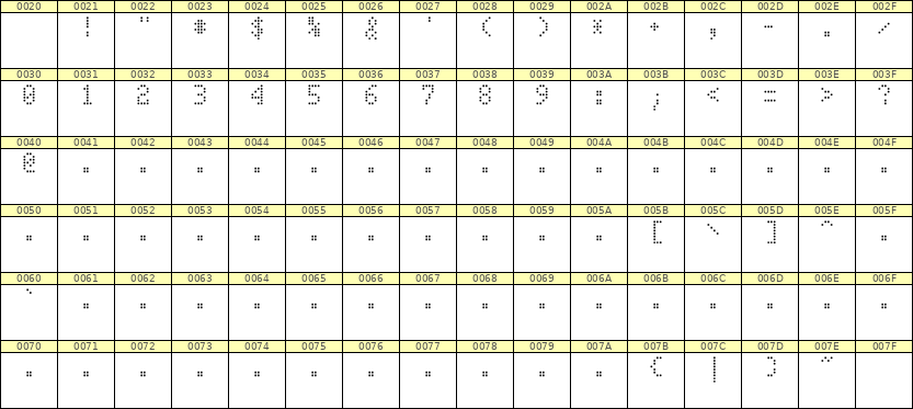4×7数字点阵字体 ddN47AA0292