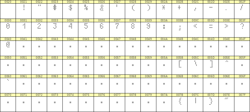 4×7数字点阵字体 ddN47AA0295