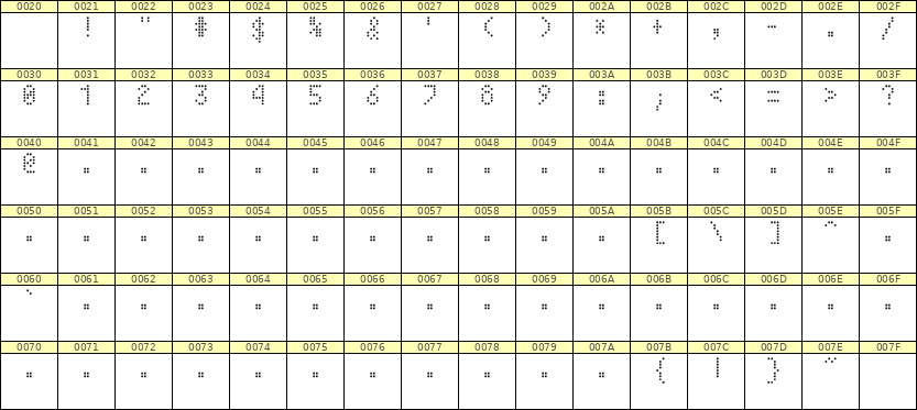 4×7数字点阵字体 ddN47AA0296