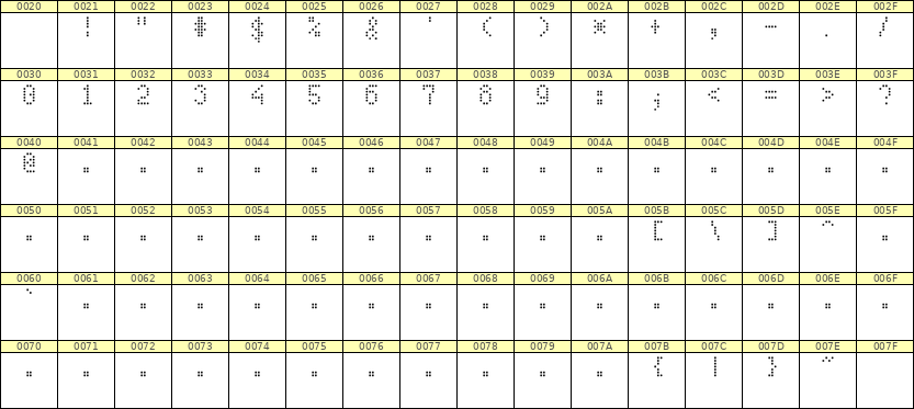 4×7数字点阵字体 ddN47AA0298