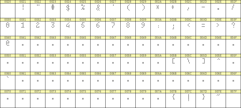 4×7数字点阵字体 ddN47AA0303