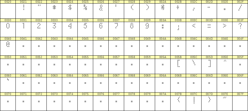 4×7数字点阵字体 ddN47AA0314