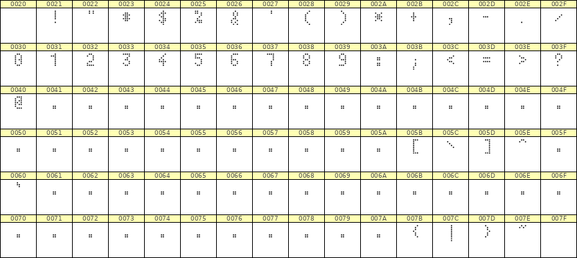 4×7数字点阵字体 ddN47AA0330