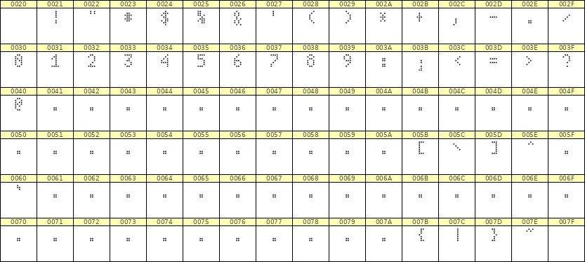4×7数字点阵字体 ddN47AA0338