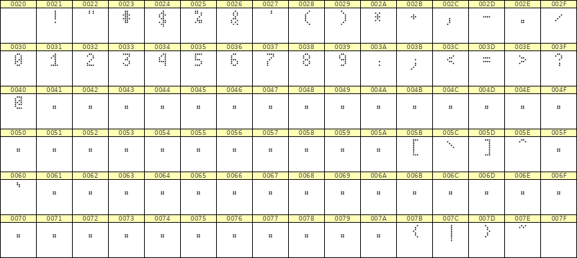 4×7数字点阵字体 ddN47AA0346