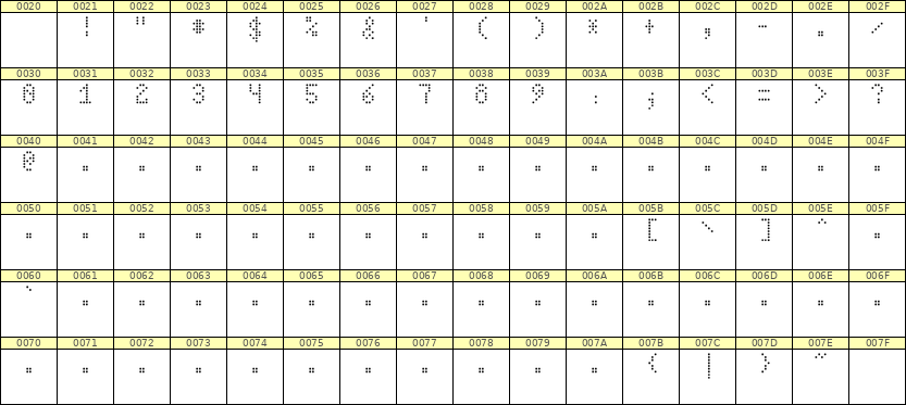 4×7数字点阵字体 ddN47AA0351