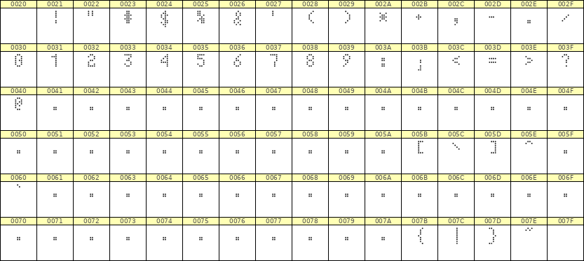 4×7数字点阵字体 ddN47AA0358