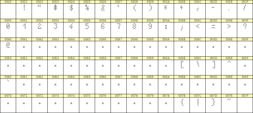 4×7数字点阵字体 ddN47AA0362