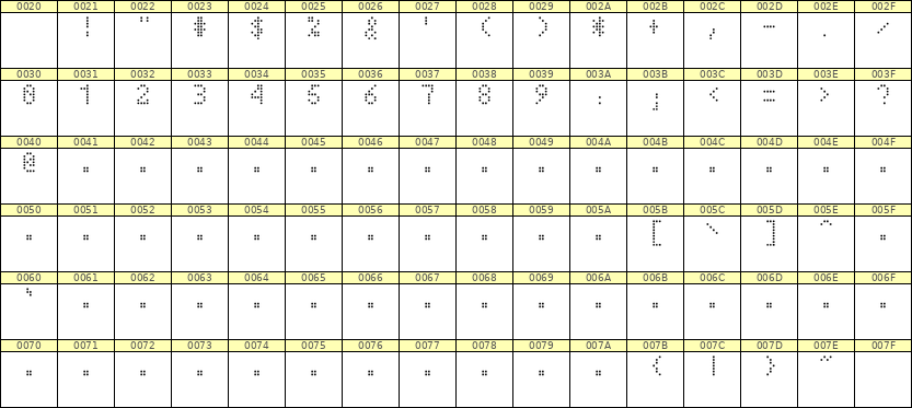 4×7数字点阵字体 ddN47AA0363