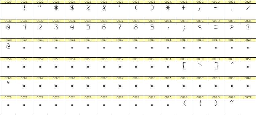 4×7数字点阵字体 ddN47AA0365