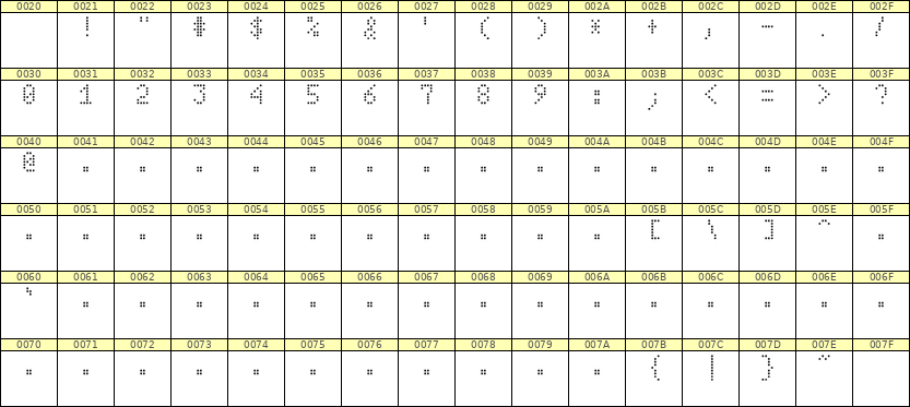 4×7数字点阵字体 ddN47AA0374