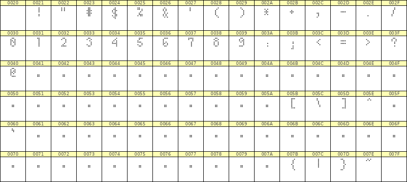 4×7数字点阵字体 ddN47AA0377
