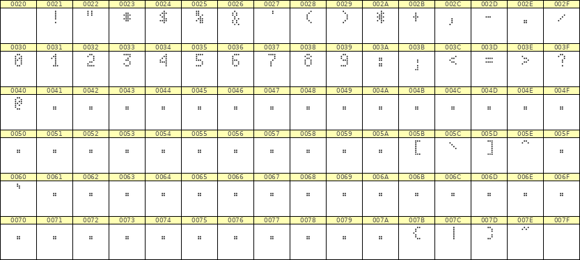 4×7数字点阵字体 ddN47AA0378