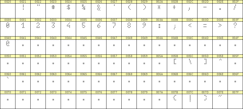 4×7数字点阵字体 ddN47AA0379