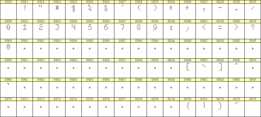 4×7数字点阵字体 ddN47AA0383